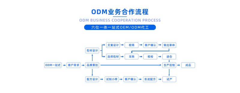 在医药制造行业中,选择合适的生产线对于保证产品质量至关重要。本文将从几个关键步骤出发,帮助您了解如何挑选适合的生产线。